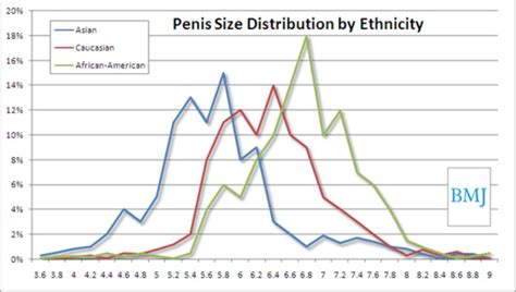 average penile length for african american|Does average human penis length vary among ethnic .